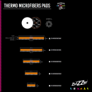 ZviZZer Thermo Microfiber Pads | verschiedene Größen