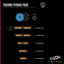 ZviZZer Thermo Hybrid Pad Ø 160 mm